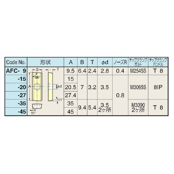 （株）日研工作所 裏座ぐりバイト AFC 裏座ぐりバイト AFC-45
