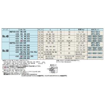 （株）日研工作所 ミーリングチャック MBT-C ミーリングチャック MBT50-C32-200