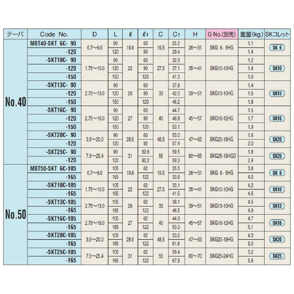 （株）日研工作所 スリムチャック MBT-SKT スリムチャック MBT50-SKT20C-105