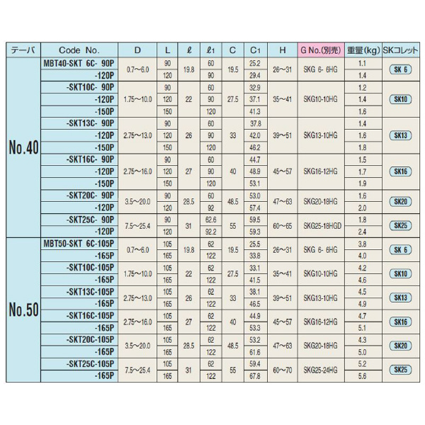 （株）日研工作所 高速回転用スリムチャック MBT-SKT 高速回転用スリムチャック MBT40-SKT10C-150P