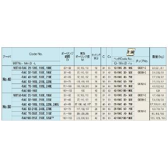 （株）日研工作所 バランスカットボーリングバー MBT-RAC バランスカットボーリングバー MBT50-RAC25-180E