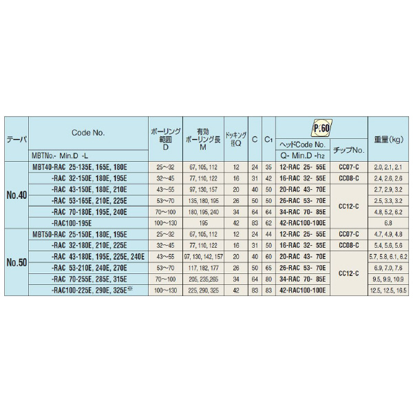 （株）日研工作所 バランスカットボーリングバー MBT-RAC バランスカットボーリングバー MBT50-RAC25-180E