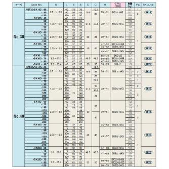 （株）日研工作所 2LOCK スリムチャック NBT-SK ２ＬＯＣＫ　スリムチャック NBT40-SK10C-200