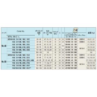 （株）日研工作所 バランスカットボーリングバー NBT-RAC バランスカットボーリングバー NBT40-RAC100-195E
