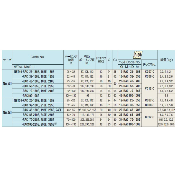 （株）日研工作所 バランスカットボーリングバー NBT-RAC バランスカットボーリングバー NBT50-RAC25-180E