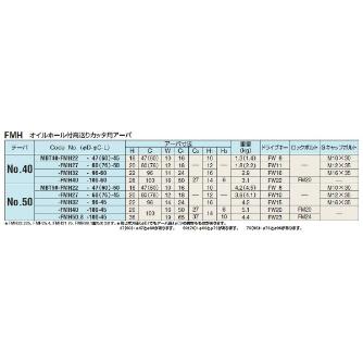 （株）日研工作所 正面フライスアーバ(ミリ) NBT-FMH 正面フライスアーバ（ミリ） NBT40-FMH22-47-45