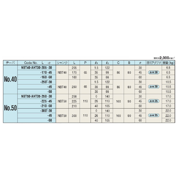 （株）日研工作所 クイック型傾斜タイプアンギュラヘッド NBT-AHT クイック型傾斜タイプアンギュラヘッド NBT40-AHT30-170-45