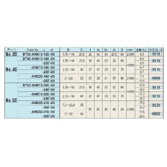 （株）日研工作所 ソリッド型90°タイプアンギュラヘッド NBT-AHK ソリッド型９０°タイプアンギュラヘッド NBT50-AHK25-300-90