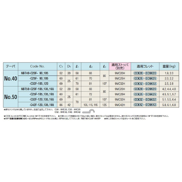 （株）日研工作所 フランジスルー型ミーリングチャック NBT フランジスルー型ミーリングチャック NBT40-C20F-105
