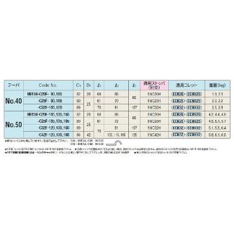（株）日研工作所 フランジスルー型ミーリングチャック NBT フランジスルー型ミーリングチャック NBT50-C42F-135