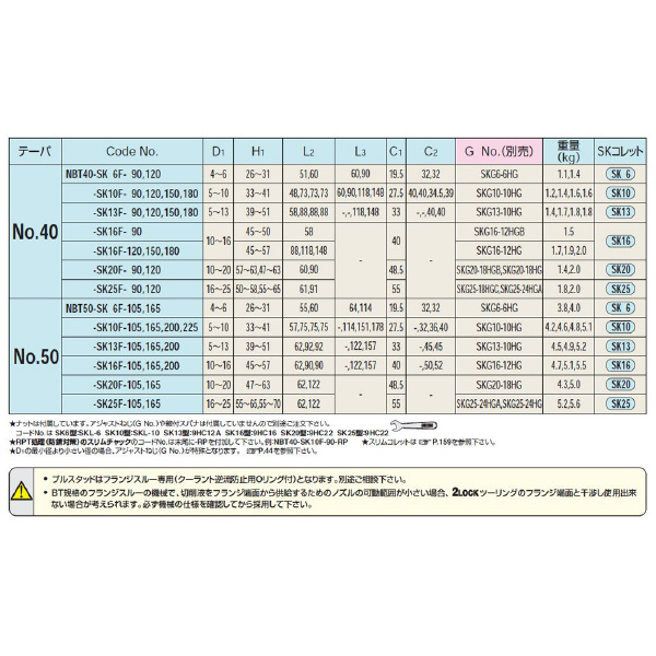 （株）日研工作所 フランジスルー型スリムチャック NBT-SK フランジスルー型スリムチャック NBT40-SK16F-90
