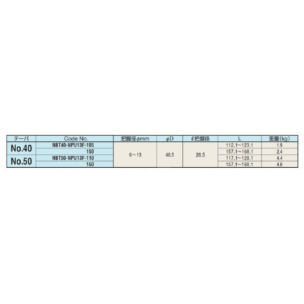 （株）日研工作所 フランジスルー型NPUドリルチャック NBT-NPU フランジスルー型ＮＰＵドリルチャック NBT40-NPU13F-105