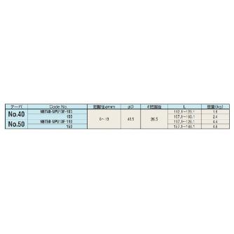 （株）日研工作所 フランジスルー型NPUドリルチャック NBT-NPU フランジスルー型ＮＰＵドリルチャック NBT50-NPU13F-150