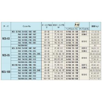 （株）日研工作所 バランスカットボーリングバー NC-RAC バランスカットボーリングバー NC5-100-RAC70-315E