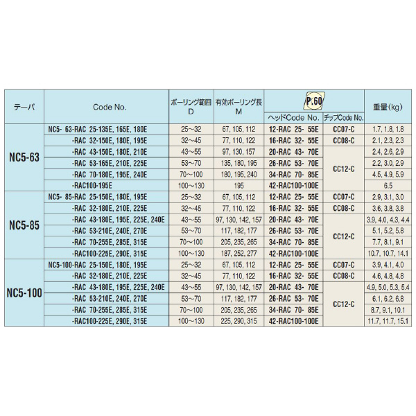 （株）日研工作所 バランスカットボーリングバー NC-RAC バランスカットボーリングバー NC5-100-RAC70-315E