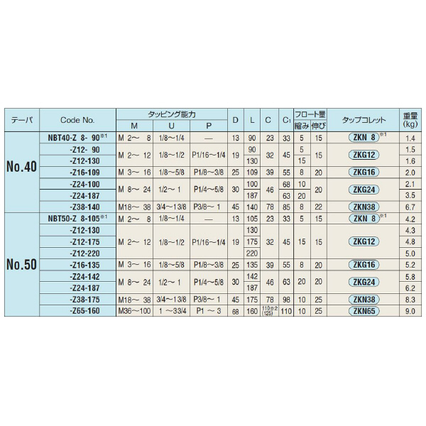 （株）日研工作所 タッパチャック HSK-Z タッパチャック HSK63A-Z12-120