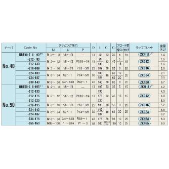 （株）日研工作所 タッパチャック HSK-Z タッパチャック HSK63A-Z16-130