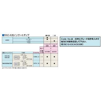 （株）日研工作所 バランスカットボーリングバー HSK-RAC バランスカットボーリングバー HSK100A-RAC32-180K