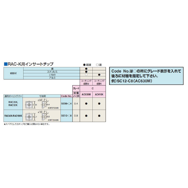 （株）日研工作所 バランスカットボーリングバー HSK-RAC バランスカットボーリングバー HSK100A-RAC32-180K
