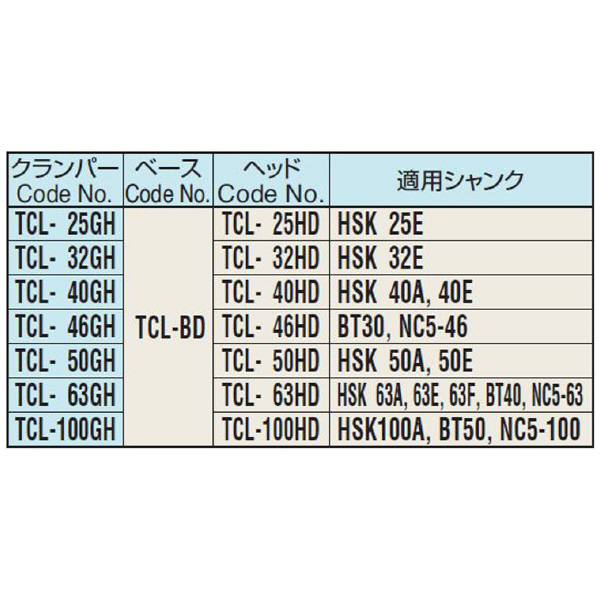 （株）日研工作所 GHハンドル式ツールクランパー TCL-GH ＧＨハンドル式ツールクランパー TCL-25GH