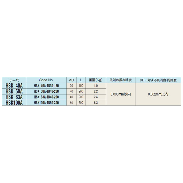 （株）日研工作所 テストバー HSK-TB テストバー HSK40A-TB30-150