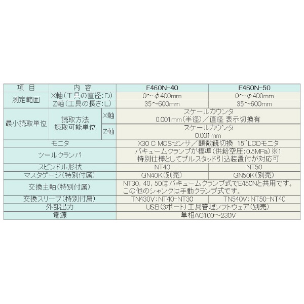 （株）日研工作所 ツールプリセッタ E450N-50 ツールプリセッタ E450N-50