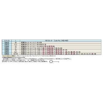 （株）日研工作所 KMコレット KM ＫＭコレット KM20-10.5