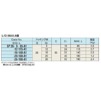 （株）日研工作所 モジュラータイプスペーサ SP モジュラータイプスペーサ SP26-12-115-A1