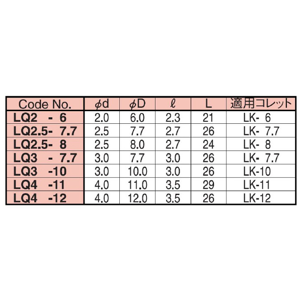 （株）日研工作所 ライブセンタ用コレット LK ライブセンタ用コレット LK-6