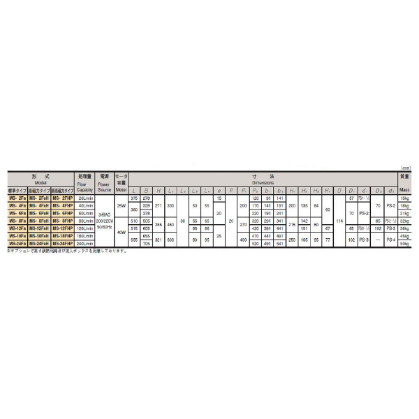 カネテック（株） 超高磁力マグクリーン MS 超高磁力マグクリーン MS-4FHP
