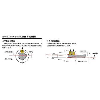 （株）ＭＳＴコーポレーション サイドロックホルダ A63-SLC サイドロックホルダ A63-SLC32-105