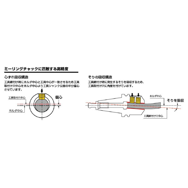 （株）ＭＳＴコーポレーション サイドロックホルダ A63-SLC サイドロックホルダ A63-SLC32-105