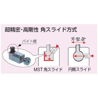 （株）ＭＳＴコーポレーション マイクロヘッド A63-MFA マイクロヘッド A63-MFA20-150