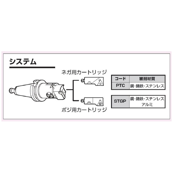 （株）ＭＳＴコーポレーション マイクロヘッド A63-MBH マイクロヘッド A63-MBH180-195