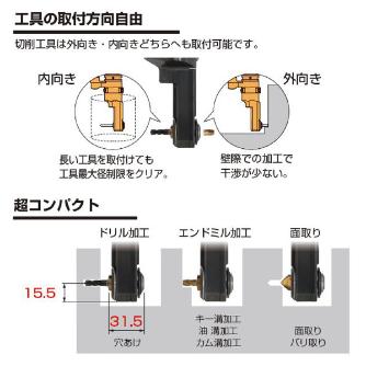 （株）ＭＳＴコーポレーション アングルヘッド ハーフミニ BT30-HFC アングルヘッド　ハーフミニ BT30-HFCS6-155-S65