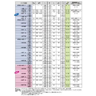 （株）ＭＳＴコーポレーション アングルヘッド ハーフ BT50-HFT アングルヘッド　ハーフ BT50-HFT12-150/T80