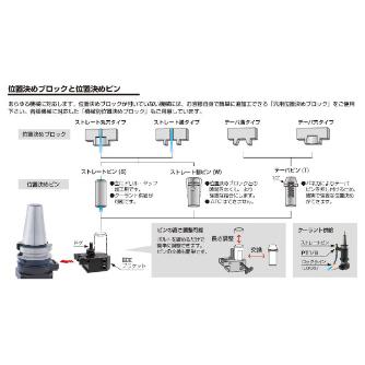 （株）ＭＳＴコーポレーション アングルヘッド ハーフ BT30-HUD アングルヘッド　ハーフ BT30-HUD7-102/S65