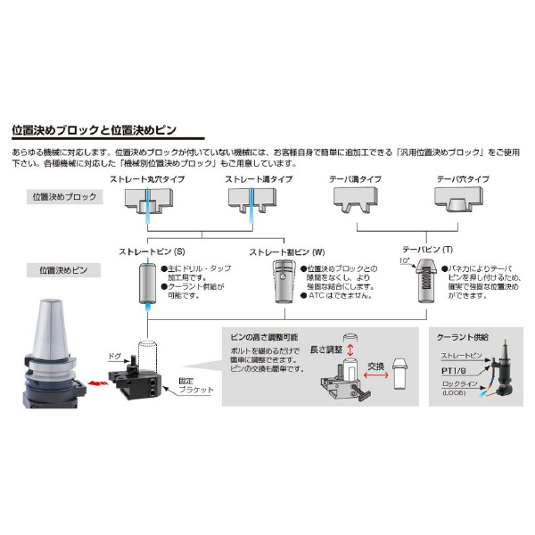 （株）ＭＳＴコーポレーション アングルヘッド ハーフ BT30-HUD アングルヘッド　ハーフ BT30-HUD7-102/S65