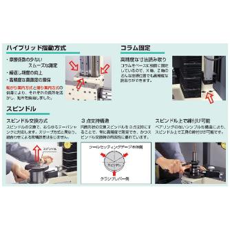 （株）ＭＳＴコーポレーション ツールセッティングゲージ TVM ツールセッティングゲージ TVM3040-1-E32