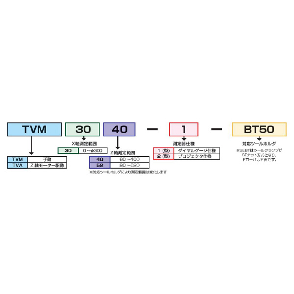 （株）ＭＳＴコーポレーション ツールセッティングゲージ TVA ツールセッティングゲージ TVA3040-1-BT30