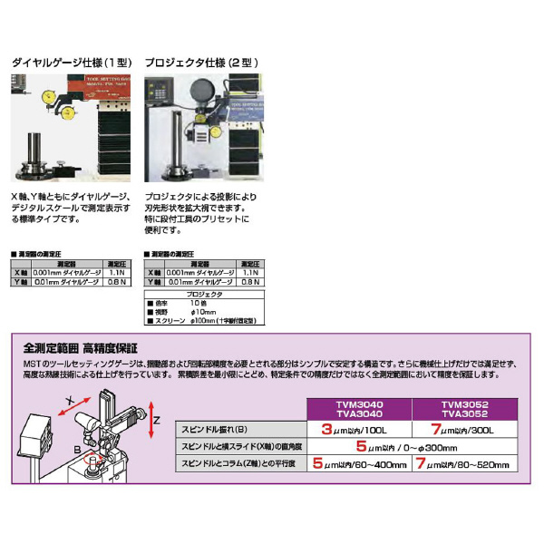 （株）ＭＳＴコーポレーション ツールセッティングゲージ TVA ツールセッティングゲージ TVA3040-1-BT30