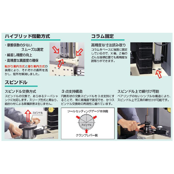 （株）ＭＳＴコーポレーション ツールセッティングゲージ TVA ツールセッティングゲージ TVA3040-1-BT50