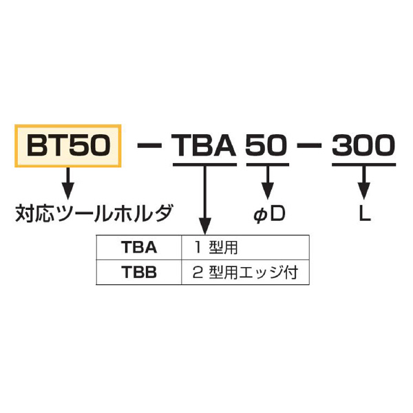（株）ＭＳＴコーポレーション テストバー/ゲージ用 A-TBA テストバー／ゲージ用 A40-TBA40-150