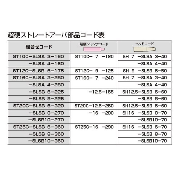 （株）ＭＳＴコーポレーション ヘッド/ストレートアーバ用 SH-SLSB ヘッド／ストレートアーバ用 SH12.5-SLSB6-60