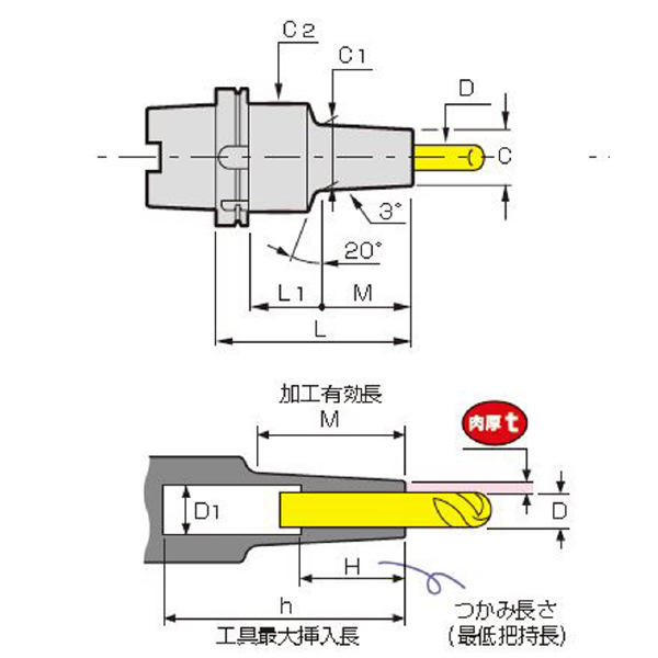 （株）ＭＳＴコーポレーション スリムライン モノ3° A63-SLSB スリムライン　モノ３° A63-SLSB12-240-M157