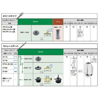（株）ＭＳＴコーポレーション アダプタ/2ピース ADH-SLK アダプタ／２ピース ADH-SLK