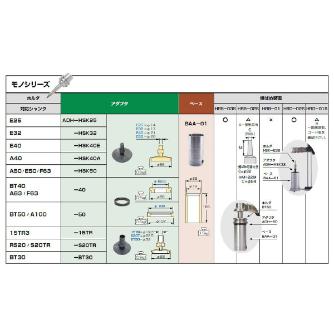 （株）ＭＳＴコーポレーション アダプタ/モノ ADH アダプタ／モノ ADH-HSK40A