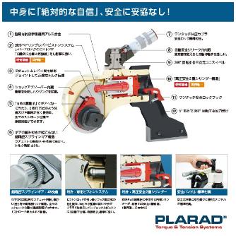 （株）日本プララド 油圧トルクレンチ PET 油圧トルクレンチ PET450SC