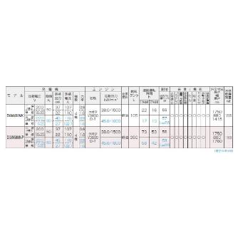 やまびこジャパン（株） 可搬型 ディーゼルエンジン発電機 DGM ディーゼル発電機 DGM450MK-D