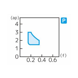 住友電気工業（株） スローアウェイチップ TNGG-UM スローアウェイチップ TNGG160404L-UM ST10P